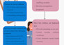 educational, medical, conference, research infographics